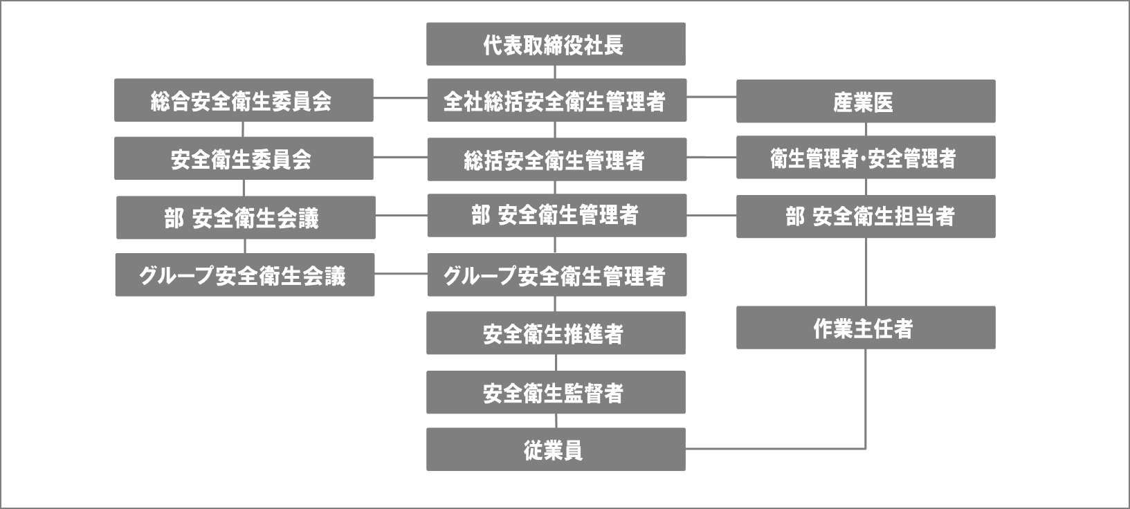 遂行体制図